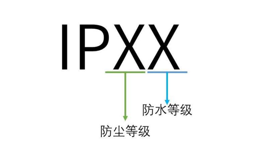 IPX7防水等级标准,IPX7防水等级测试(图1) IPX7防水等级标准,IPX7防水等级测试(图1)