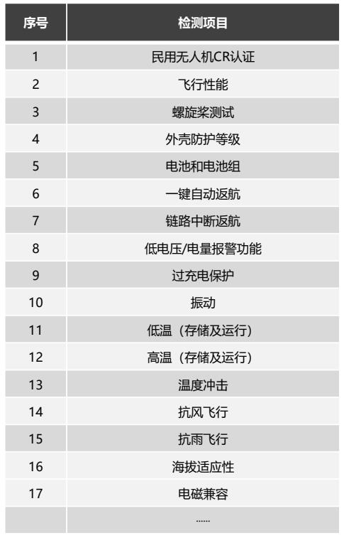 CR认证（机器人）(图5)