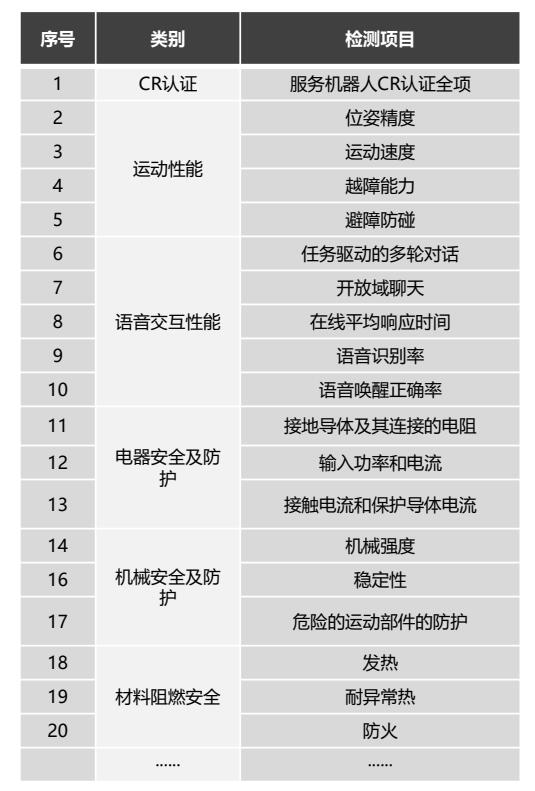 CR认证（机器人）(图4)