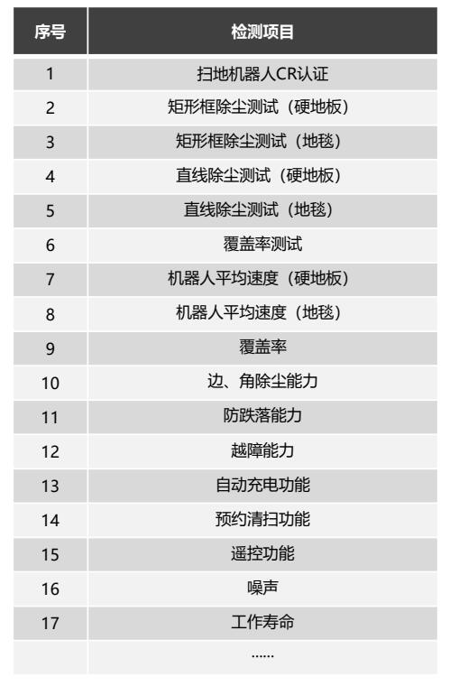 CR认证（机器人）(图6)
