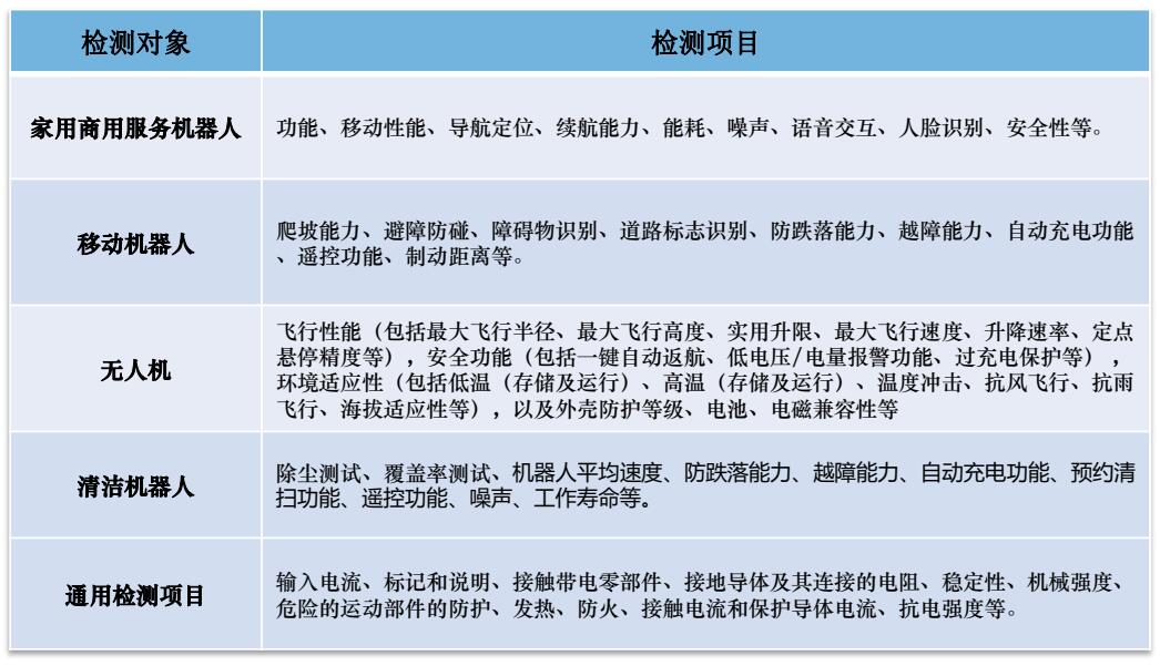 CR认证（机器人）(图3)