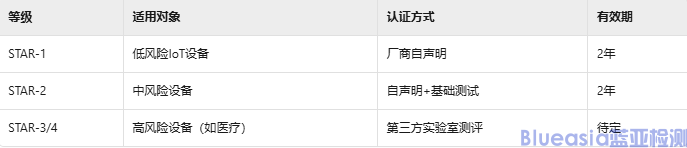 日本网安认证(图1) 日本网安认证(图1)