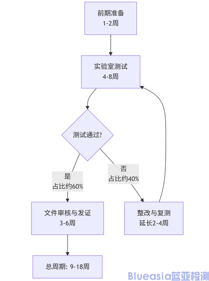 澳洲强制C-TICK认证流程及周期(图1) 澳洲强制C-TICK认证流程及周期(图1)