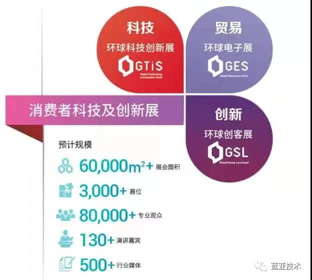 蓝亚技术精彩亮相上海首届消费者科技及创新展览会(CTIS)(图3) 蓝亚技术精彩亮相上海首届消费者科技及创新展览会(CTIS)(图3)