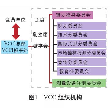 VCCI认证(图1) VCCI认证(图1)